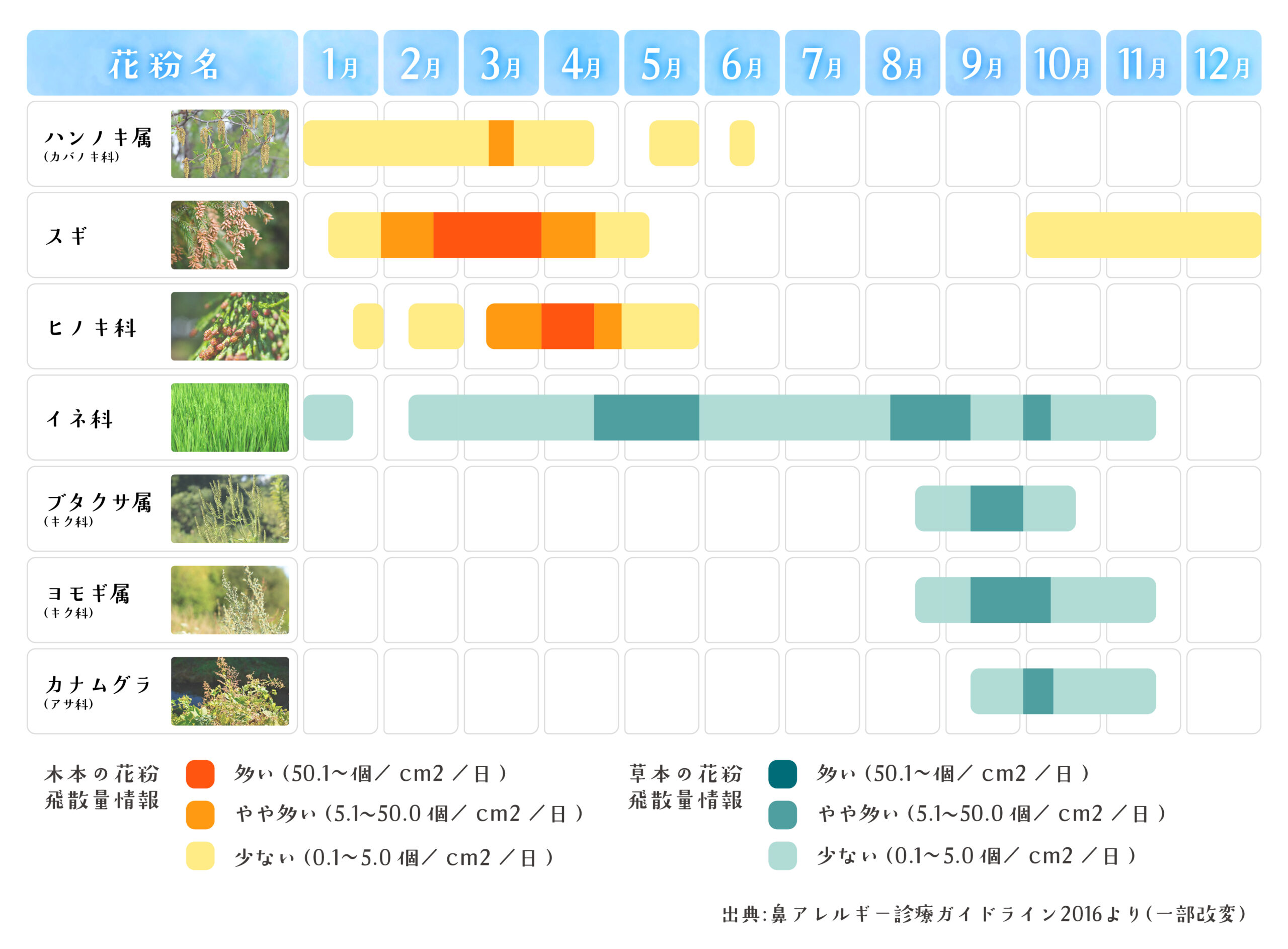 アレルギー一覧表